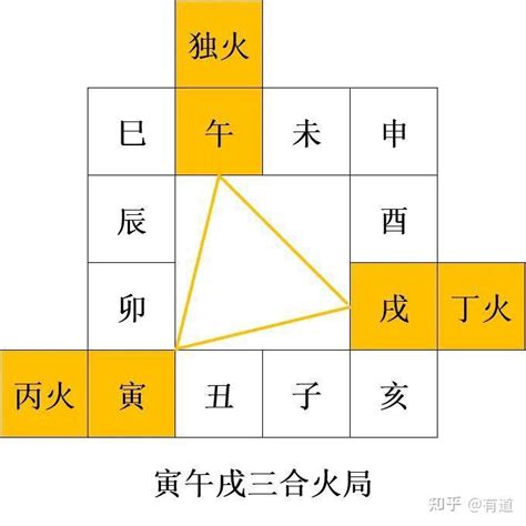 地支三合|地支三合详解 – 三合改运思想